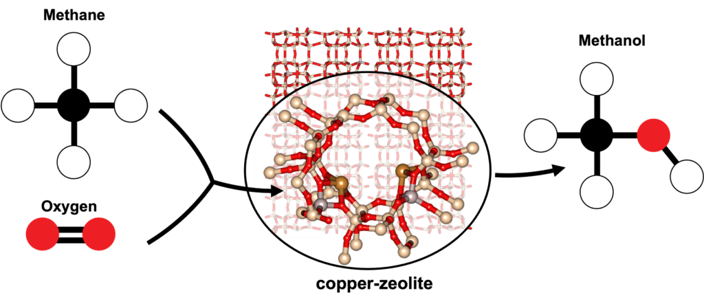 heterogeneous catalysis illustration